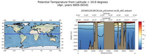 Apr Potential Temperature from Latitude = 10.0 degrees