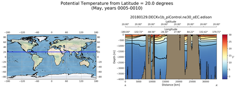 May Potential Temperature from Latitude = 20.0 degrees