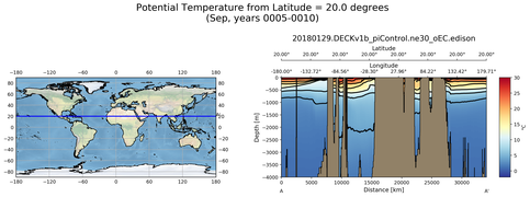 Sep Potential Temperature from Latitude = 20.0 degrees