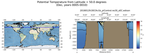 Dec Potential Temperature from Latitude = 50.0 degrees