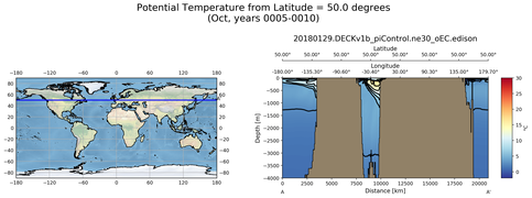Oct Potential Temperature from Latitude = 50.0 degrees