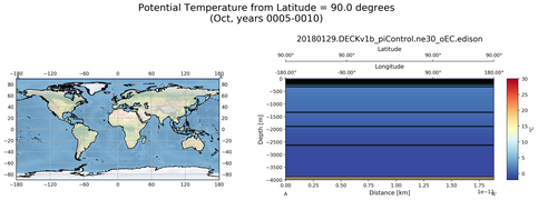 Oct Potential Temperature from Latitude = 90.0 degrees