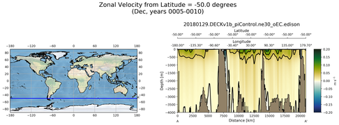 Dec Zonal Velocity from Latitude = -50.0 degrees
