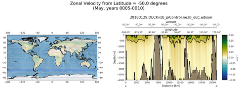May Zonal Velocity from Latitude = -50.0 degrees