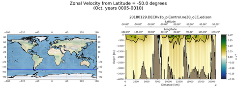 Oct Zonal Velocity from Latitude = -50.0 degrees