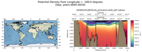 Sep Potential Density from Longitude = -180.0 degrees