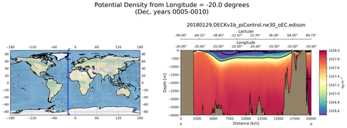 Dec Potential Density from Longitude = -20.0 degrees