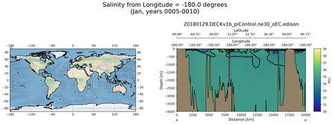 Jan Salinity from Longitude = -180.0 degrees