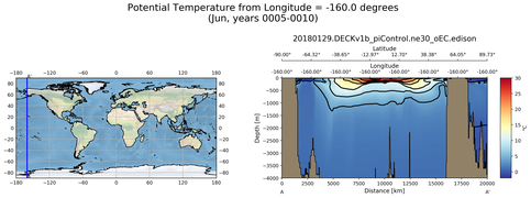 Jun Potential Temperature from Longitude = -160.0 degrees