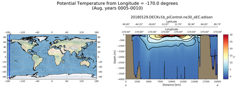 Aug Potential Temperature from Longitude = -170.0 degrees