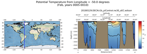 Feb Potential Temperature from Longitude = -50.0 degrees