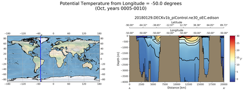 Oct Potential Temperature from Longitude = -50.0 degrees
