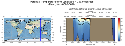 May Potential Temperature from Longitude = 100.0 degrees