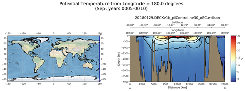 Sep Potential Temperature from Longitude = 180.0 degrees
