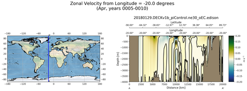 Apr Zonal Velocity from Longitude = -20.0 degrees