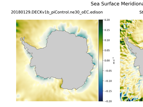 Antarctic Meridional Velocity