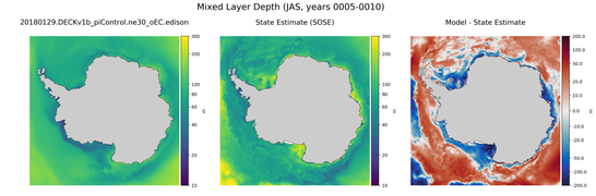 JAS Mixed Layer Depth