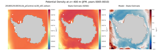 JFM Potential Density