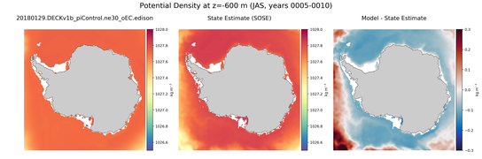 JAS Potential Density