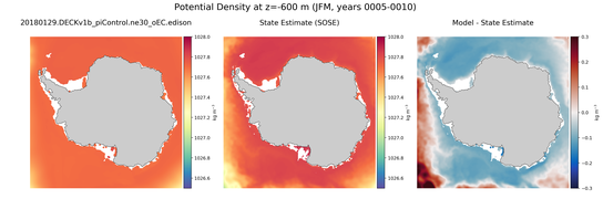 JFM Potential Density