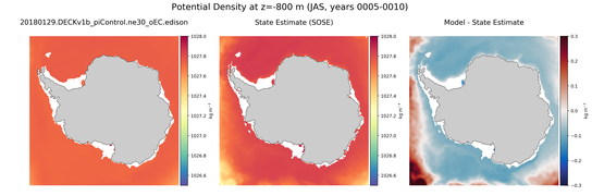 JAS Potential Density