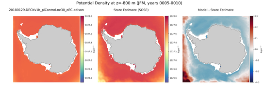 JFM Potential Density