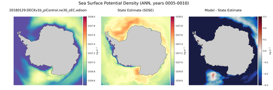 ANN Potential Density