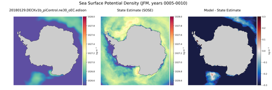 JFM Potential Density