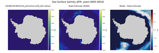 JFM Salinity