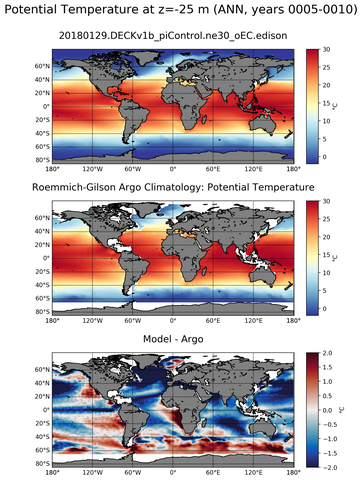 ANN Model potential temperature compared with Argo observations