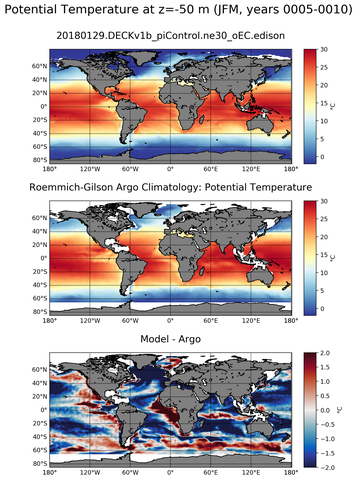 JFM Model potential temperature compared with Argo observations
