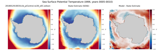 ANN Potential Temperature