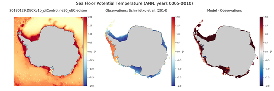 ANN Potential Temperature