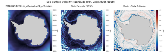 JFM Velocity Magnitude