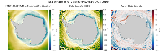 JAS Zonal Velocity