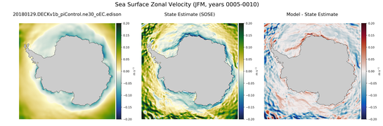 JFM Zonal Velocity