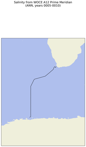 ANN Salinity from WOCE A12 Prime Meridian ANN