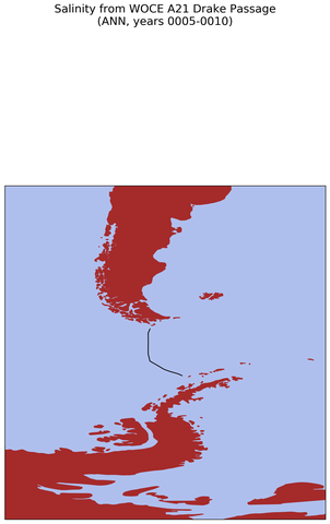 ANN Salinity from WOCE A21 Drake Passage ANN