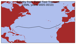 ANN Salinity from Zonal Test Transect