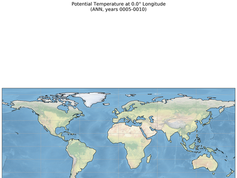 SOSE Transects