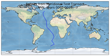 ANN Salinity from Meridional Test Transect
