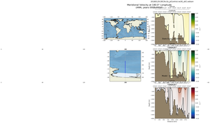ANN Meridional Velocity at 180.0$\degree$ Longitude ANN