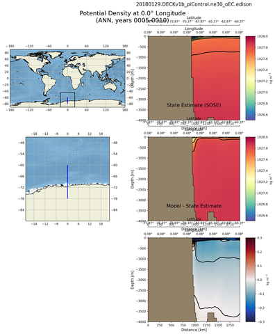ANN Potential Density at 0.0$\degree$ Longitude ANN