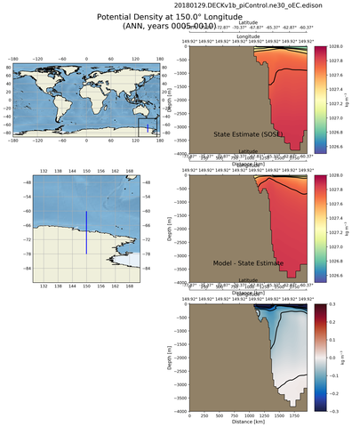 ANN Potential Density at 150.0$\degree$ Longitude ANN