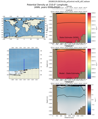 ANN Potential Density at 210.0$\degree$ Longitude ANN