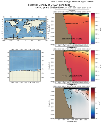 ANN Potential Density at 240.0$\degree$ Longitude ANN