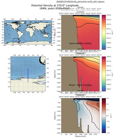 ANN Potential Density at 270.0$\degree$ Longitude ANN