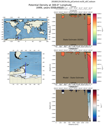 ANN Potential Density at 300.0$\degree$ Longitude ANN