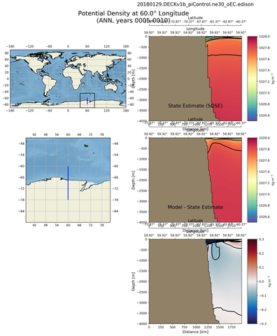 ANN Potential Density at 60.0$\degree$ Longitude ANN