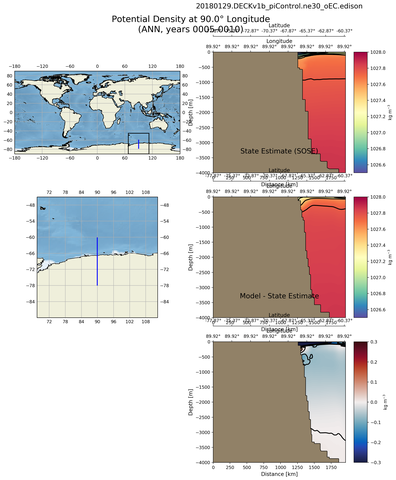 ANN Potential Density at 90.0$\degree$ Longitude ANN